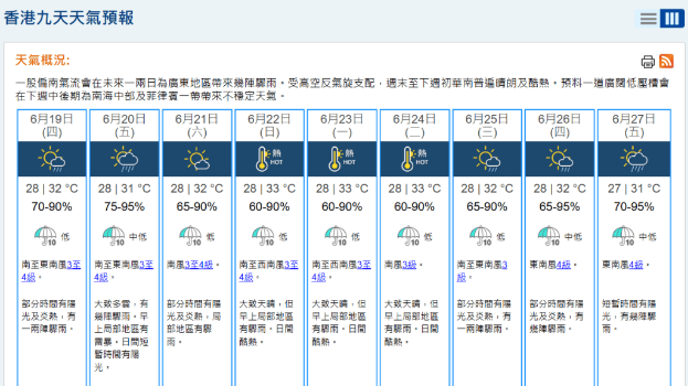 受高空反气旋支配，周末至下周初华南普遍晴朗及酷热。天文台网页截图
