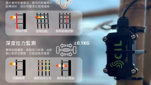 新地推智能棚架监测系统